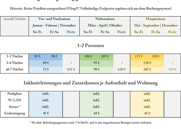 Apartment: Altstadtglück